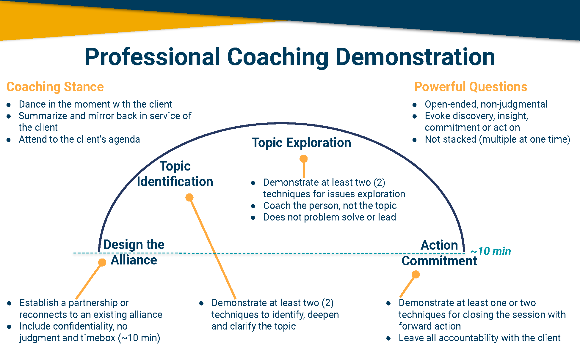 How to Prepare for the Professional Coaching Demo Session