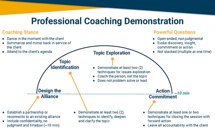Coaching Demo - One Pager