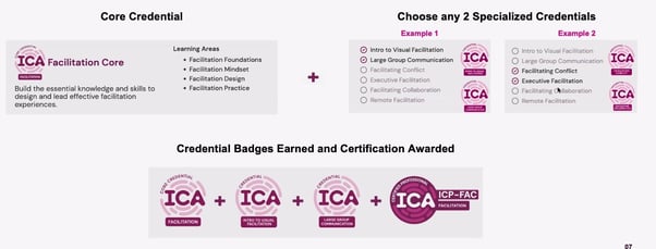 TR Certifications